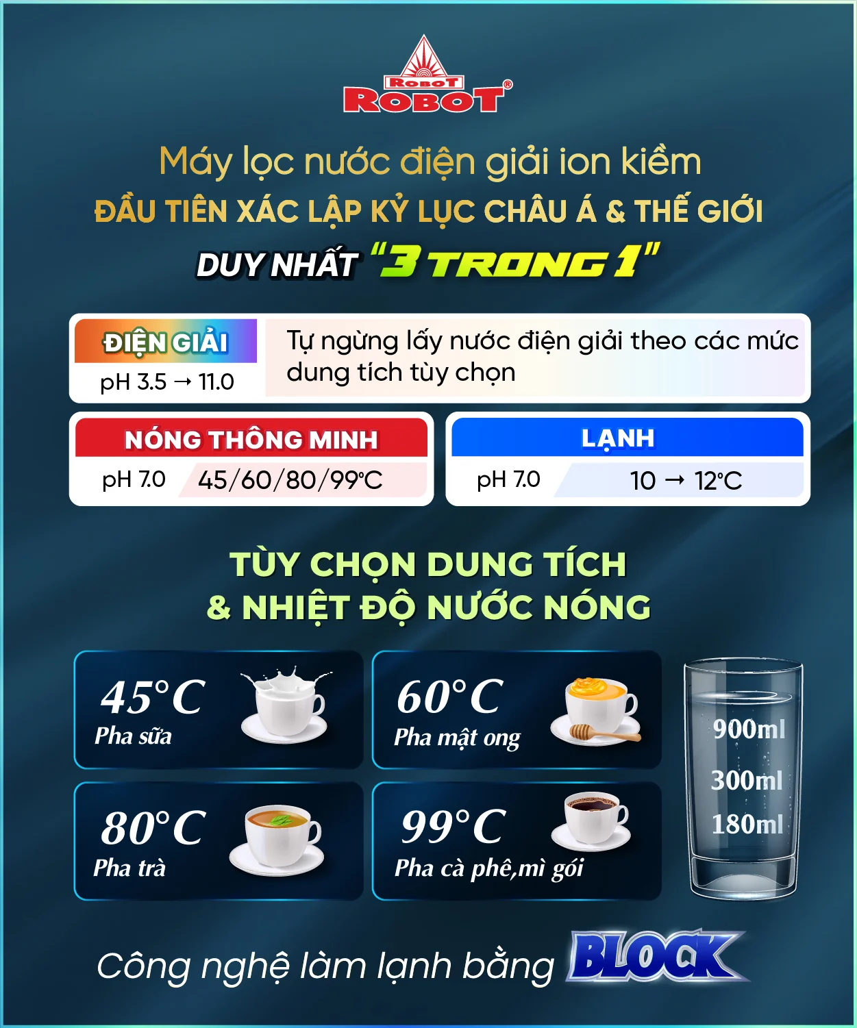Công nghệ làm lạnh bằng Block