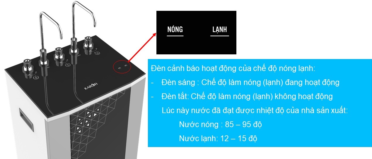 Đèn cảnh báo hoạt động của chế độ nóng lạnh trên D950