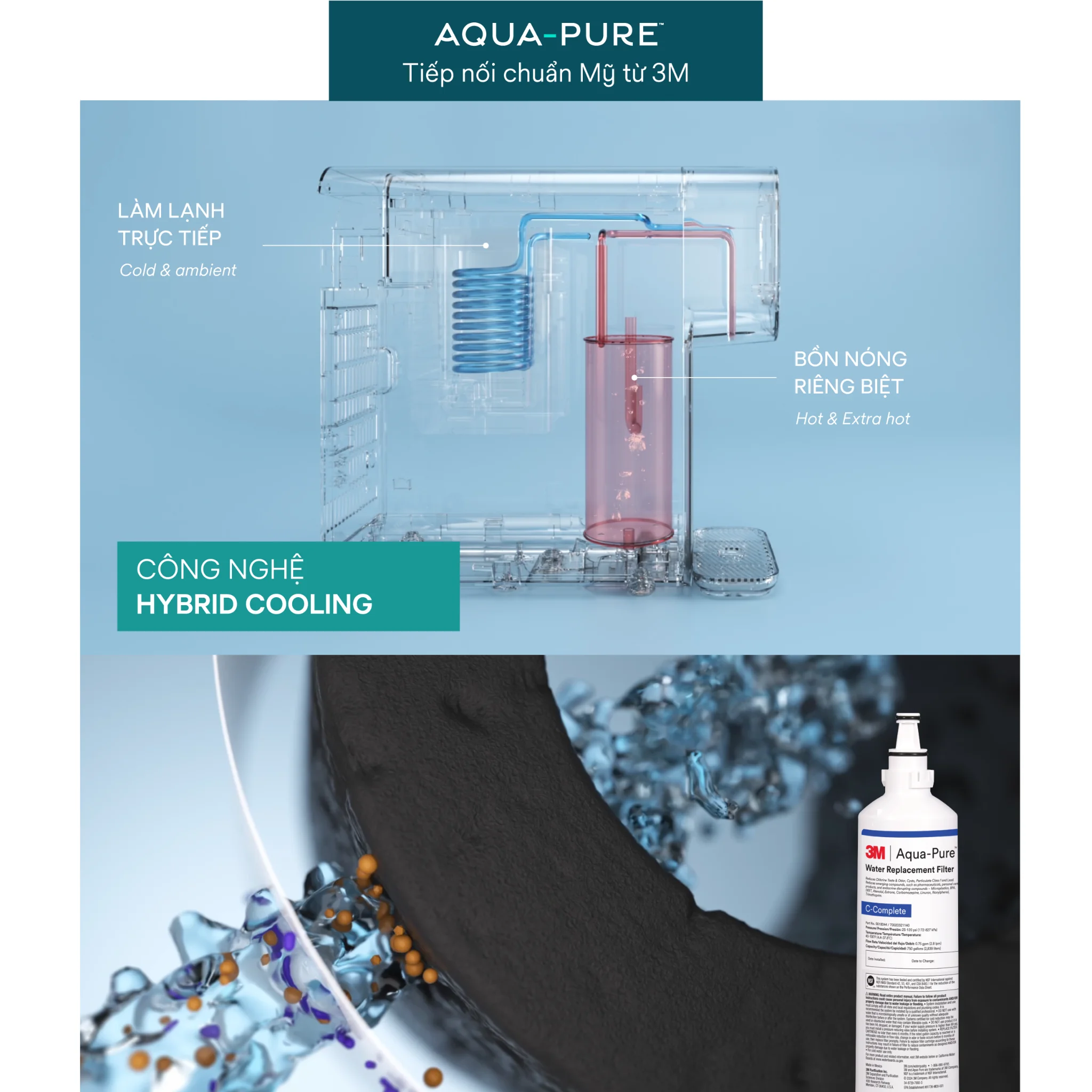 Công nghệ làm lạnh trực tiếp Hybrid Cooling