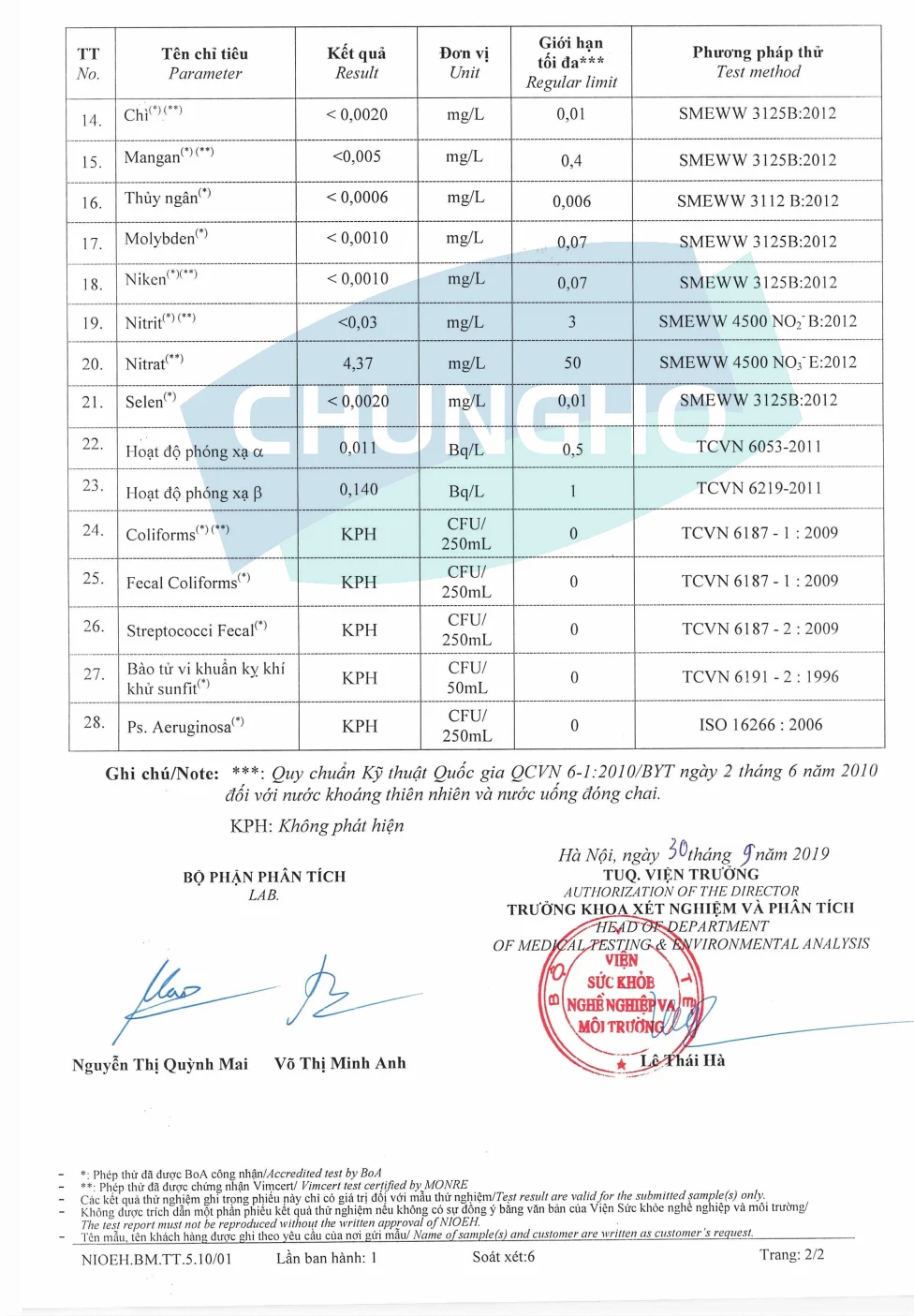Phiếu kiểm nghiệm nước sau lọc