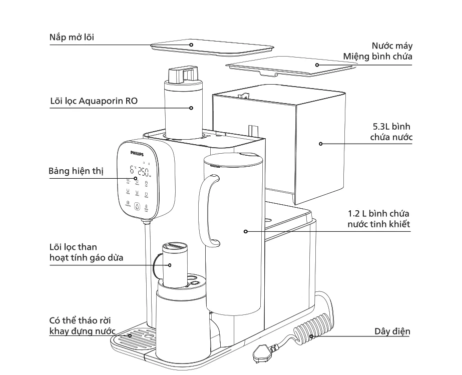 Thay lõi dễ dàng với công nghệ QuickTwist