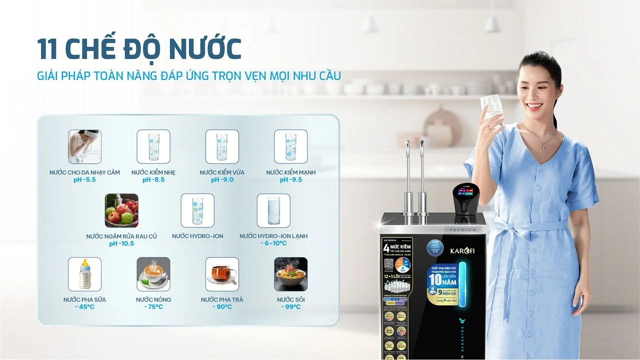 Lựa chọn chế độ nước mong muốn, đáp ứng nhiều nhu cầu sử dụng nước