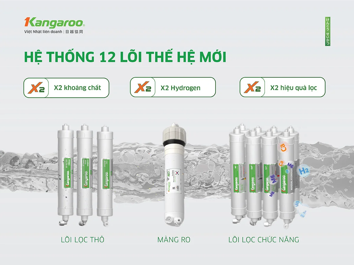 Hệ thống 12 cụm lõi nguyên khối thế hệ mới - vua lõi lọc trên thị trường