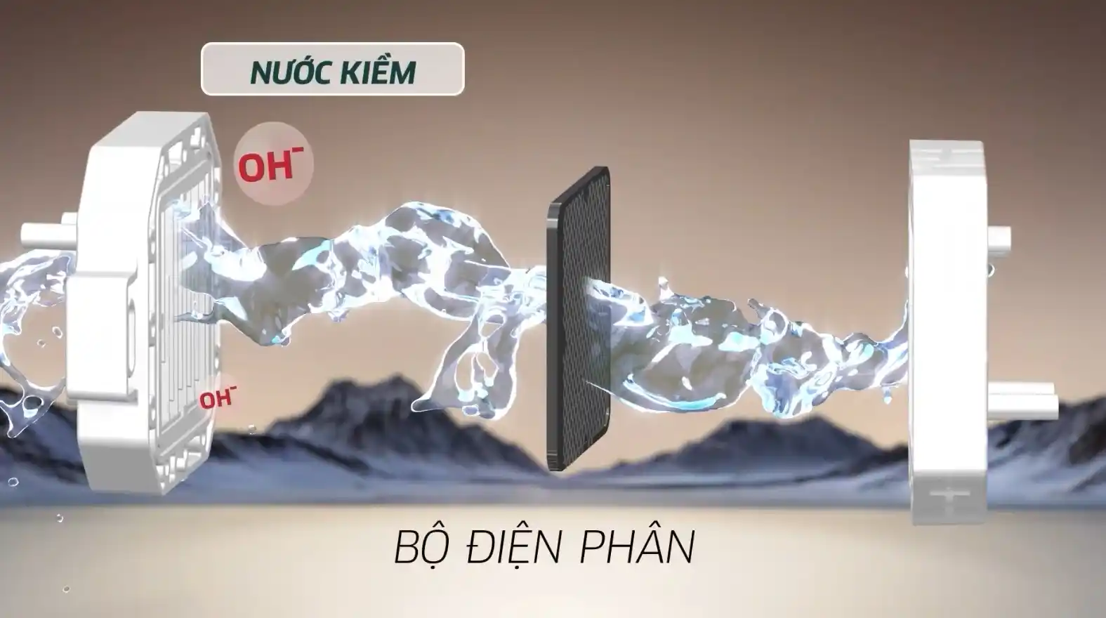 Máy lọc nước KGHC12A3 sử dụng công nghệ điện phân nước RO độc quyền duy nhất