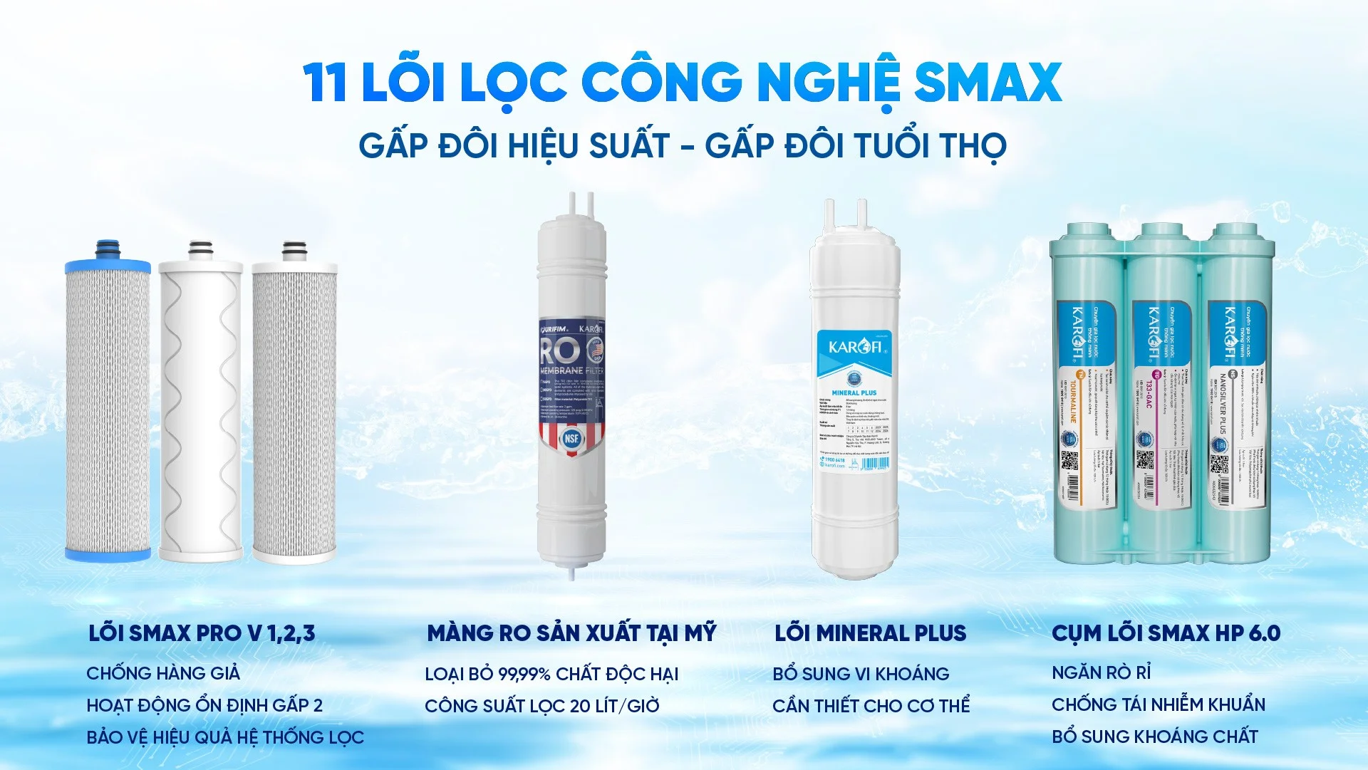 Hệ thống lõi lọc của KAD-D66S