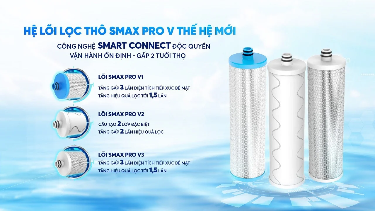 Bộ lõi lọc thô 123 Karofi SMAX Pro V