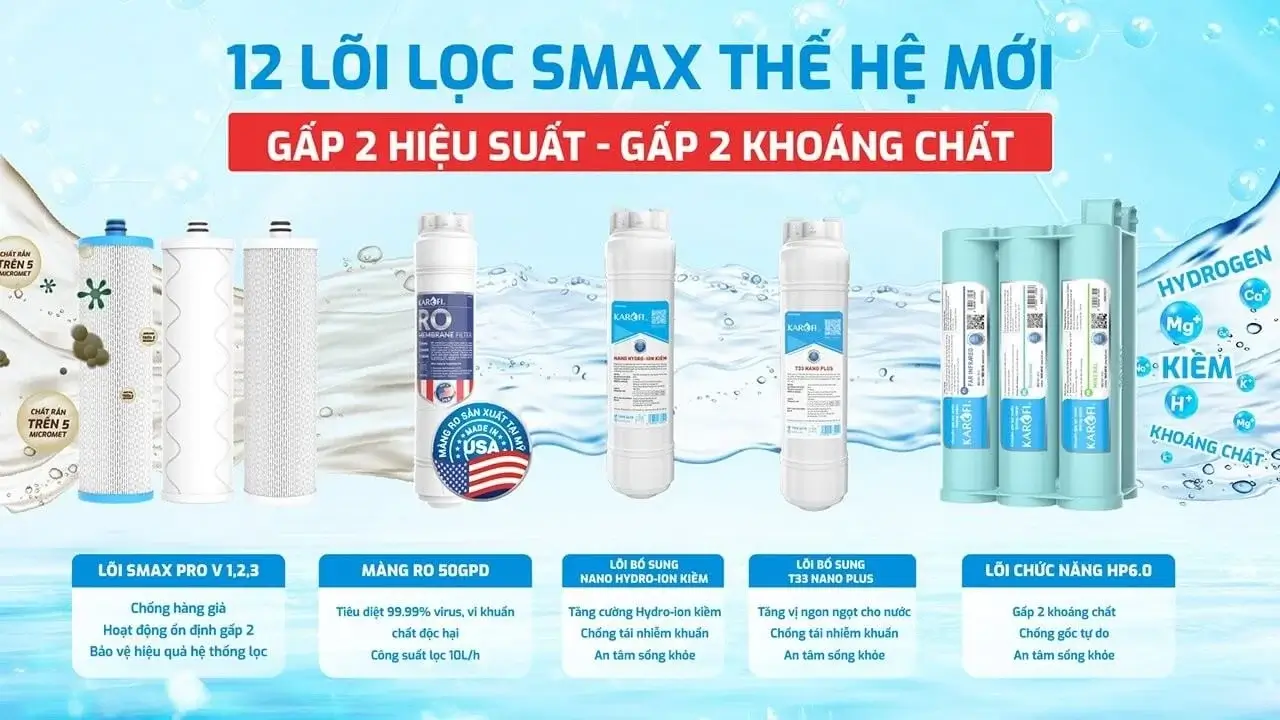 Hệ thống lõi lọc của KAD-M82