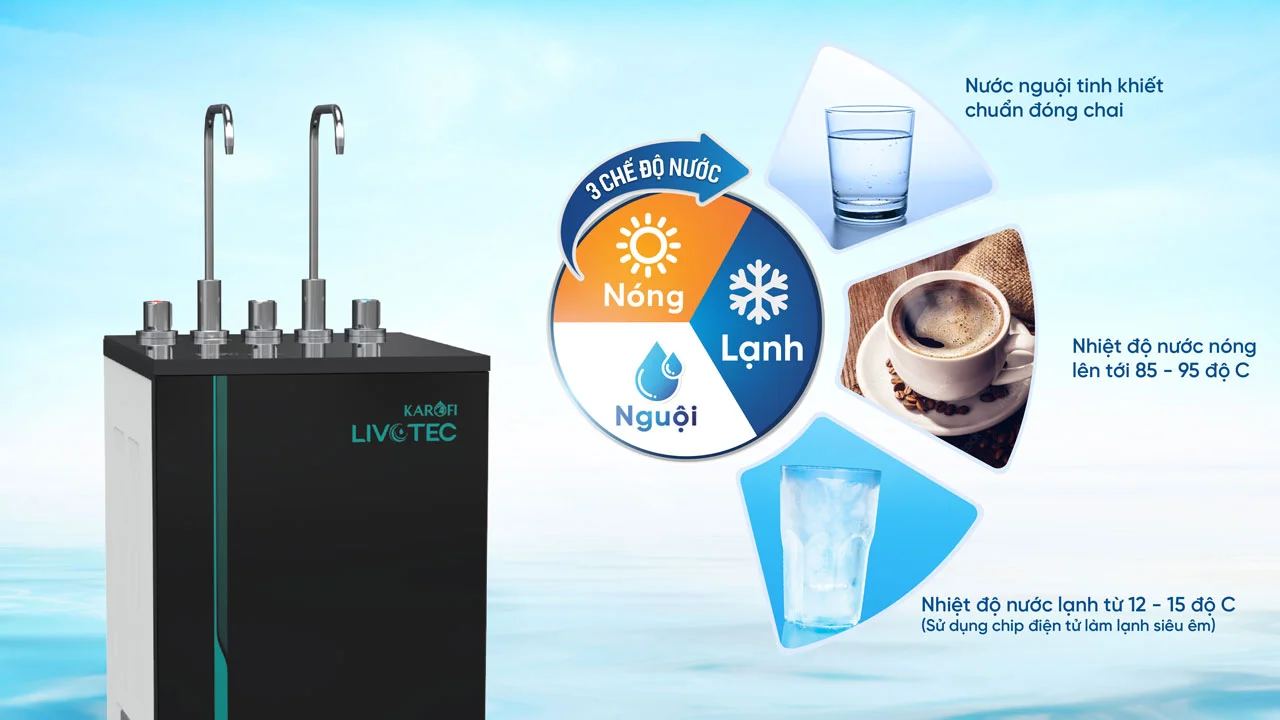 Ba chế độ nước Nóng - Lạnh - Tinh khiết tiện lợi