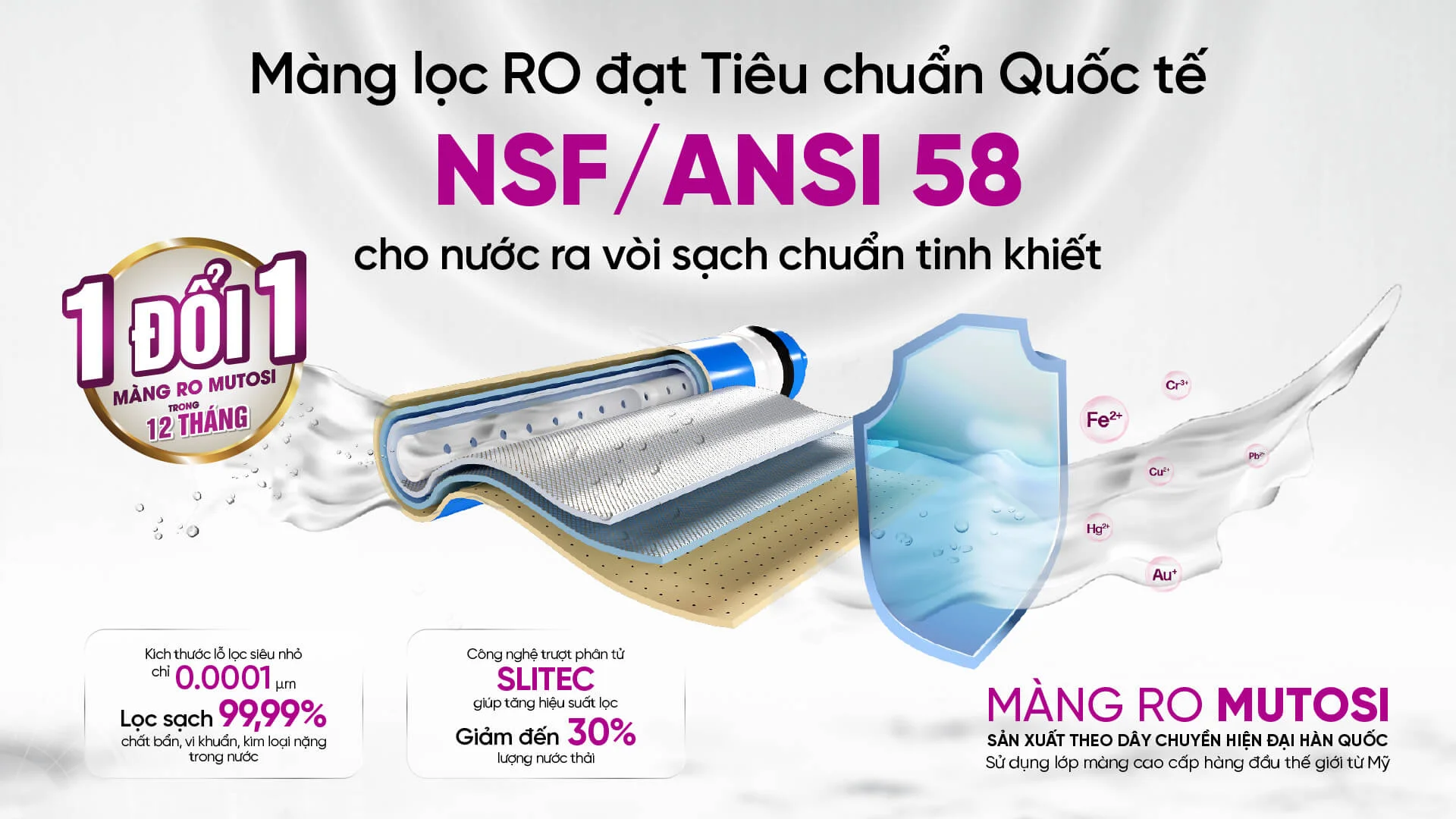 Màng RO đến từ Hàn Quốc đạt tiêu chuẩn quốc tế NSF/ANSI 58