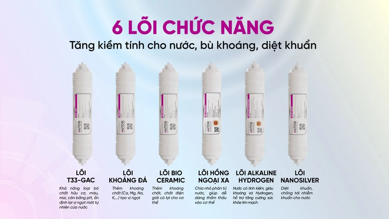 6 lõi chức năng hiệu suất cao