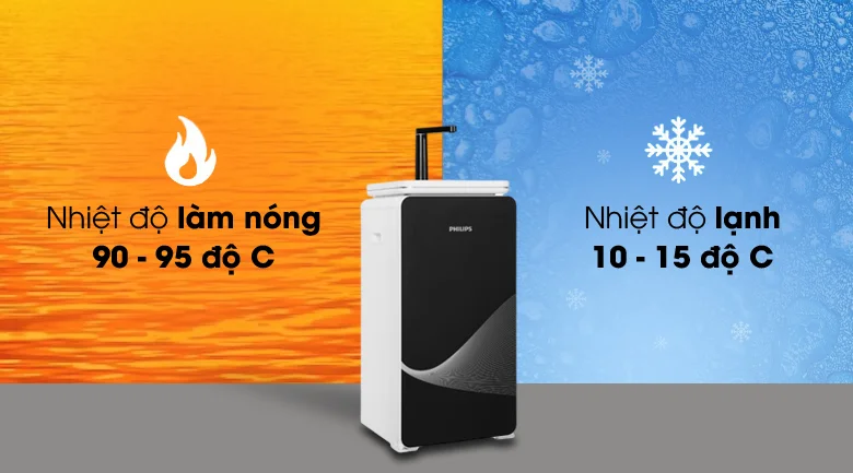 Ba chế độ Nóng - Lạnh - Tinh khiết tiện lợi