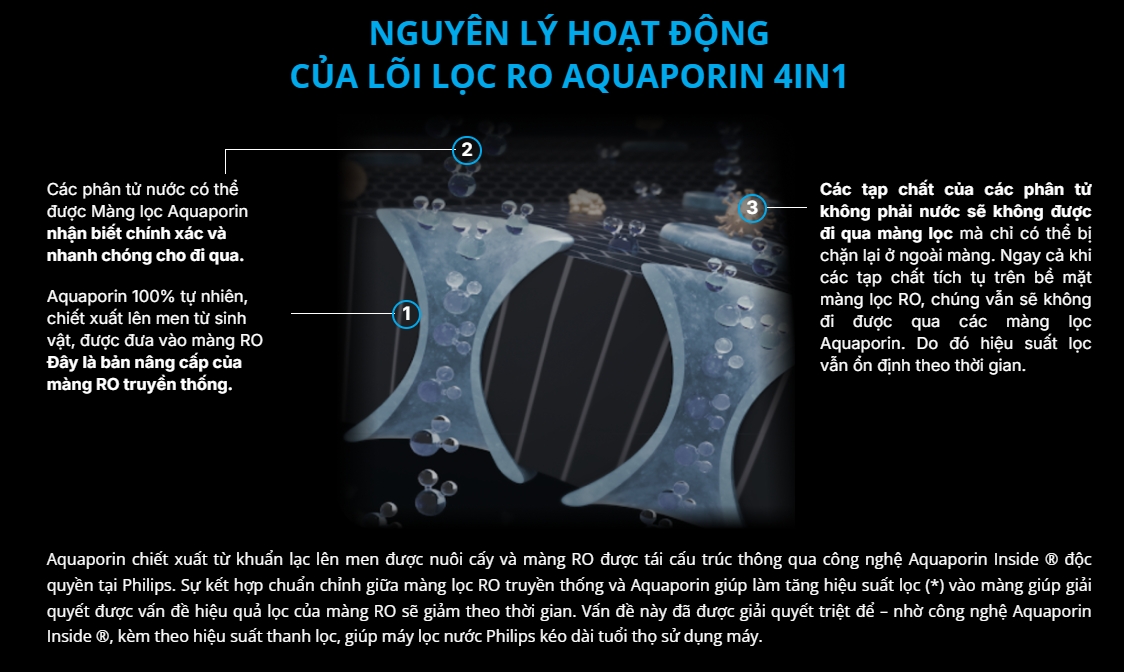 Công nghệ lọc chính là lõi RO Aquaporin Inside™ 4in1