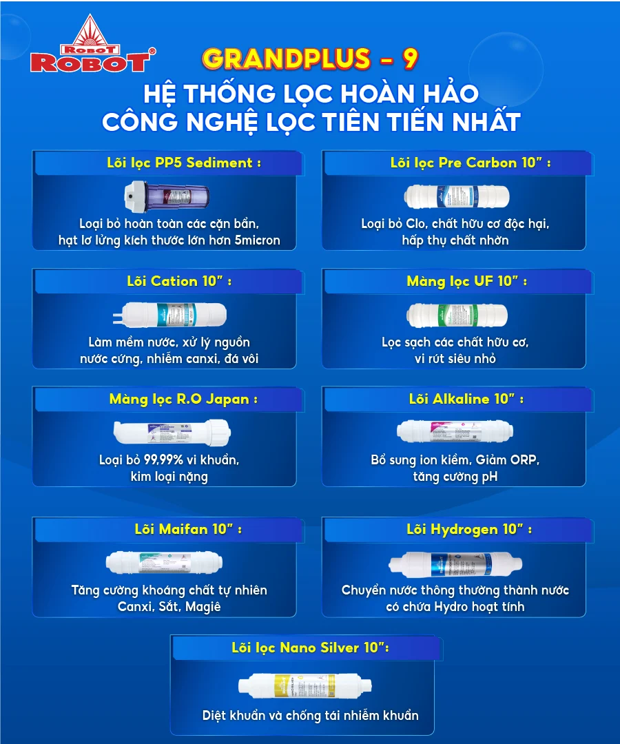 Hệ thống 9 lõi lọc mạnh mẽ