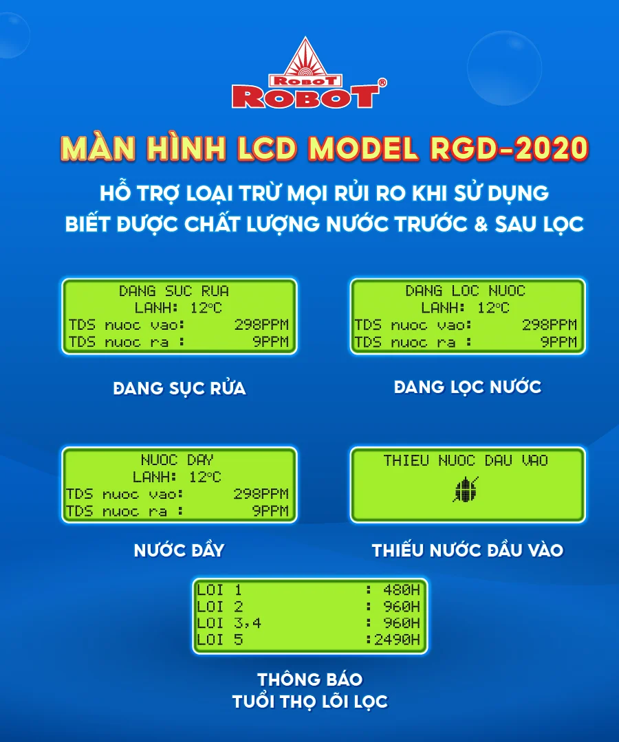 Công nghệ vi điều khiển RMC-LCD thông minh