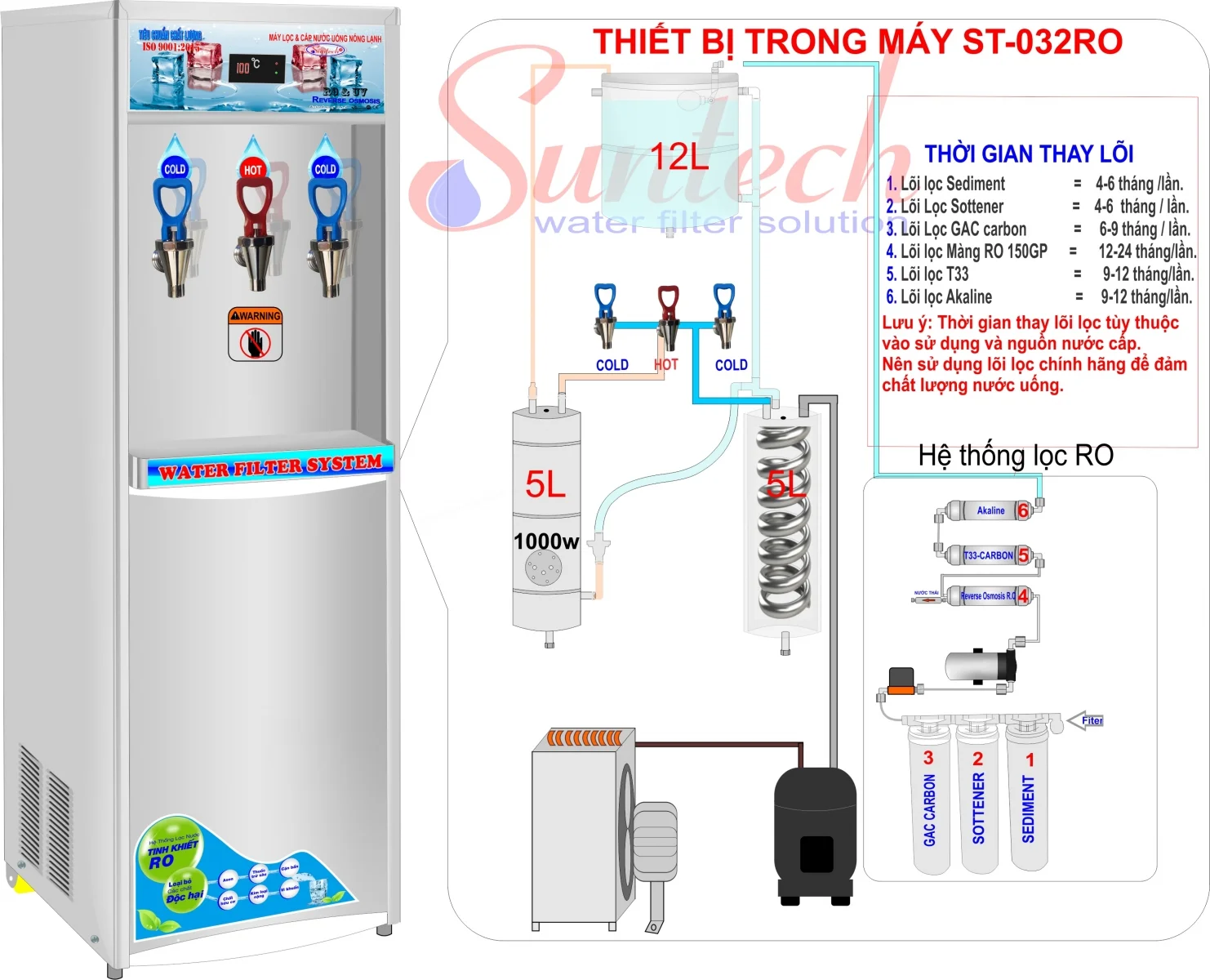 Hệ thống 6 lõi lọc mạnh mẽ