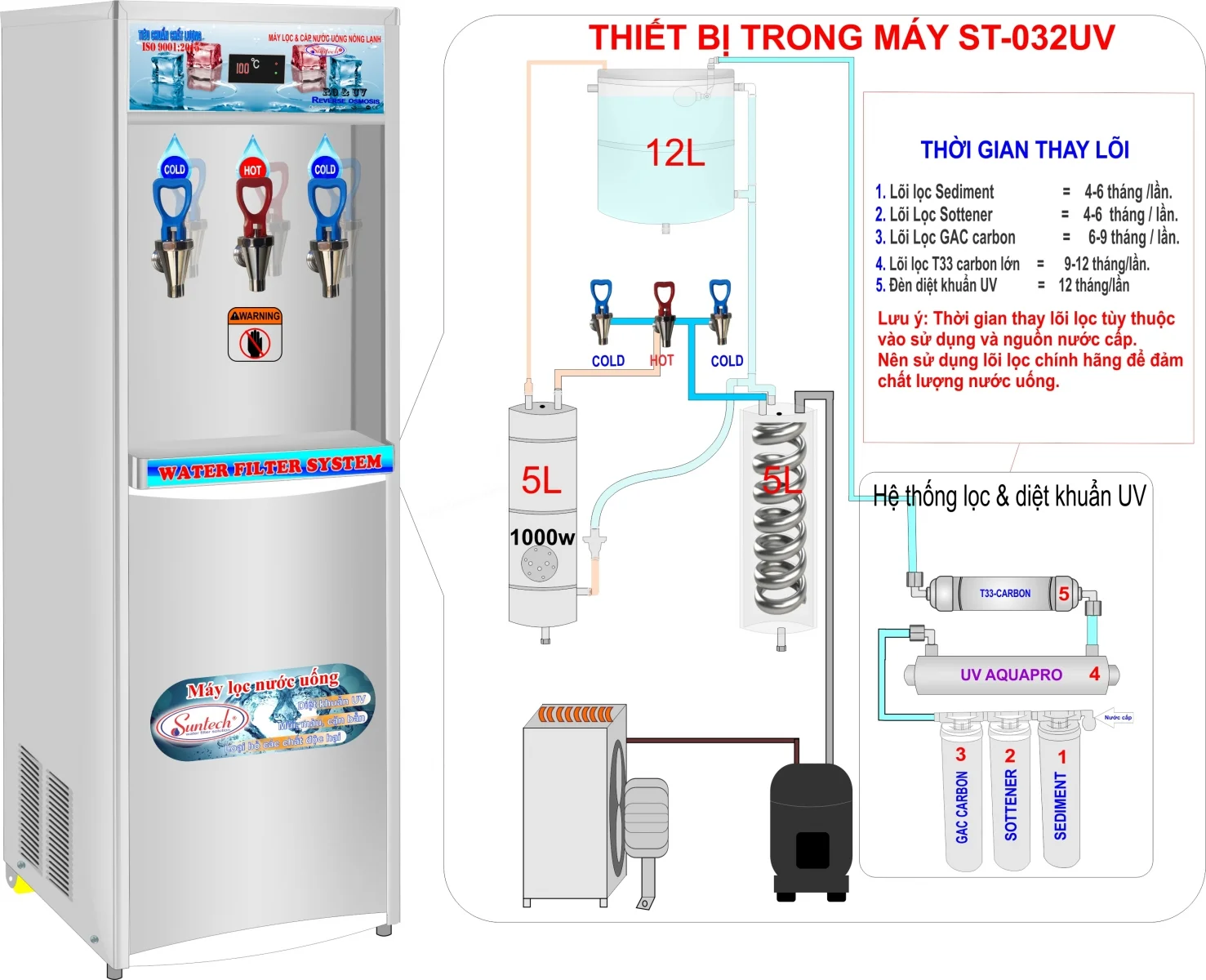 Hệ thống 4 lõi lọc kết hợp đèn UV diệt khuẩn