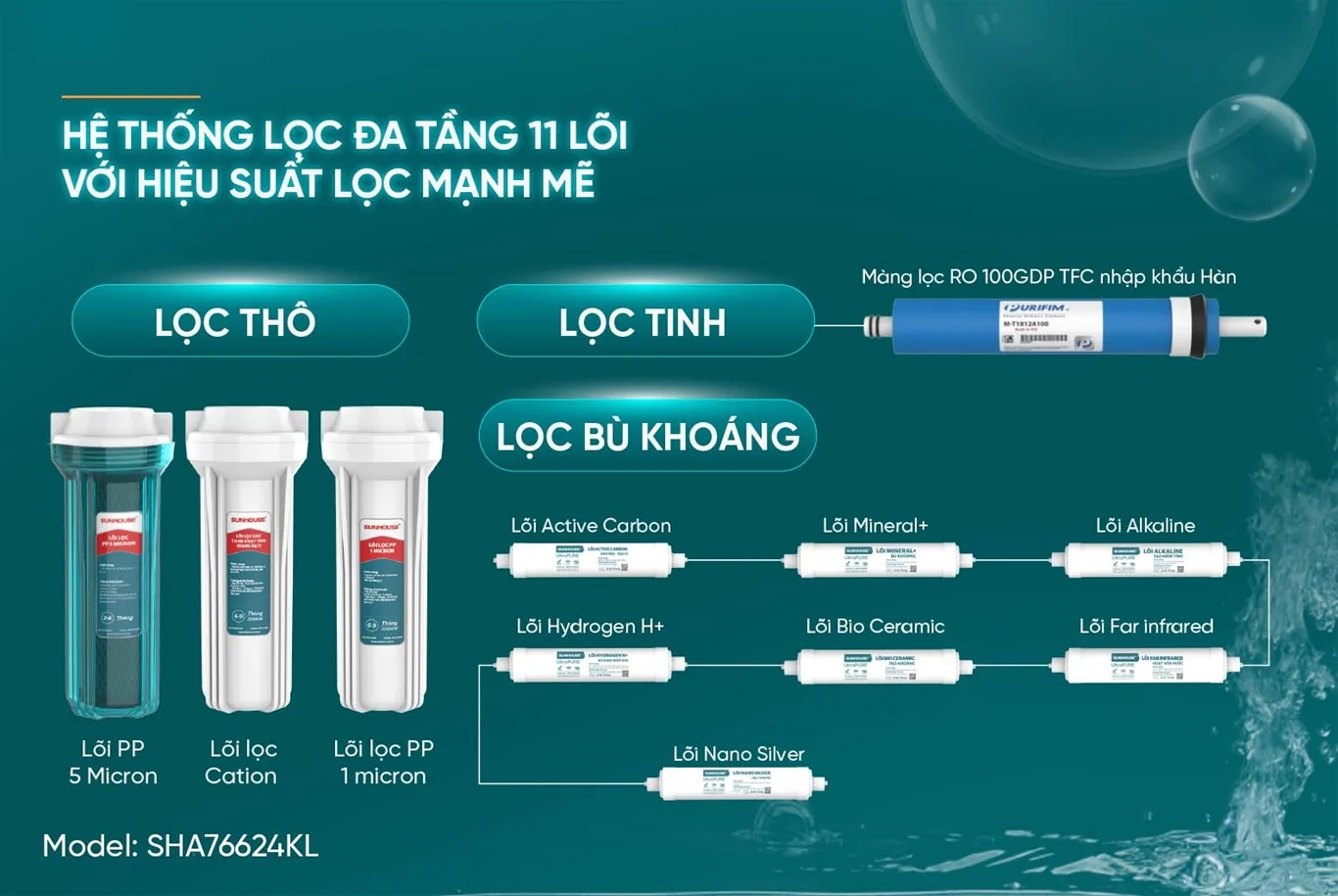 Hệ thống lõi lọc của SHA76624KL