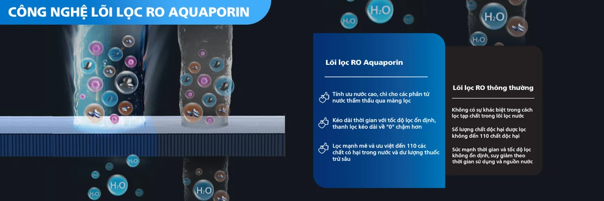 Công nghệ màng lọc RO Aquaporin