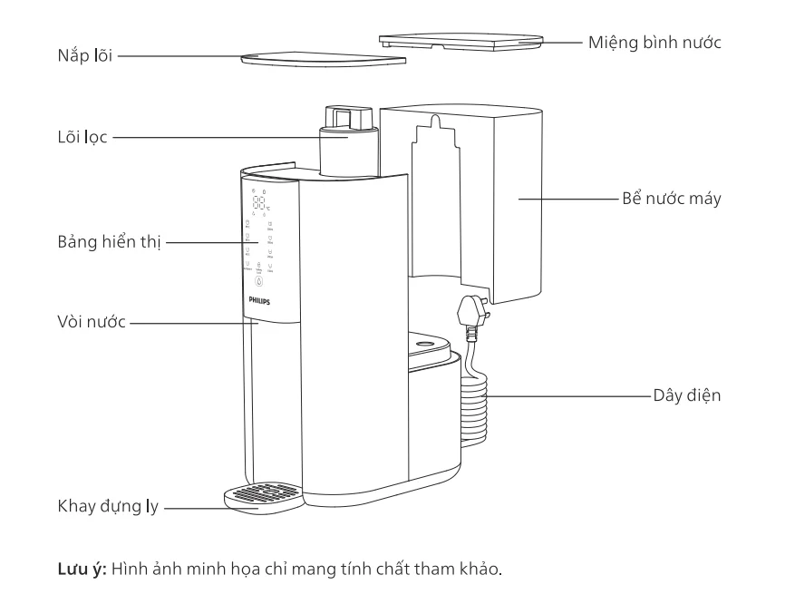 Cấu tạo của Philips ADD6901WH/74