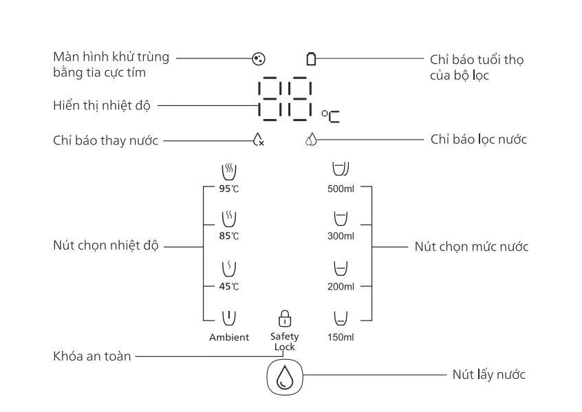 Chế độ nước nóng nhanh tức thì