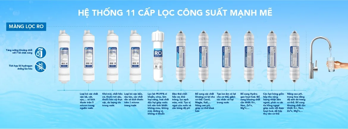 Hệ thống 11 cấp lọc mạnh mẽ