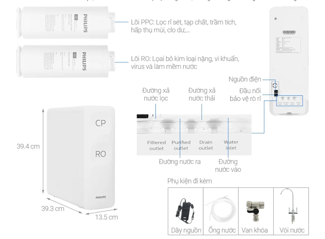 Cấu tạo của Philips AUT2015/74