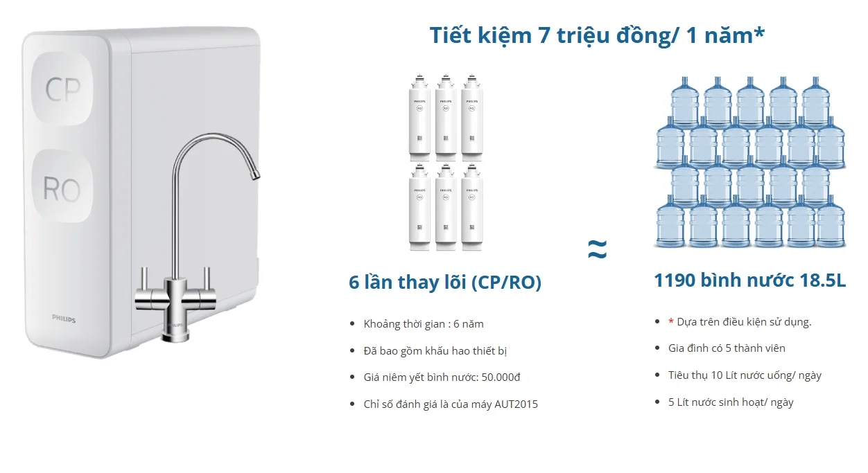 Tiết kiệm chi phí hàng tháng