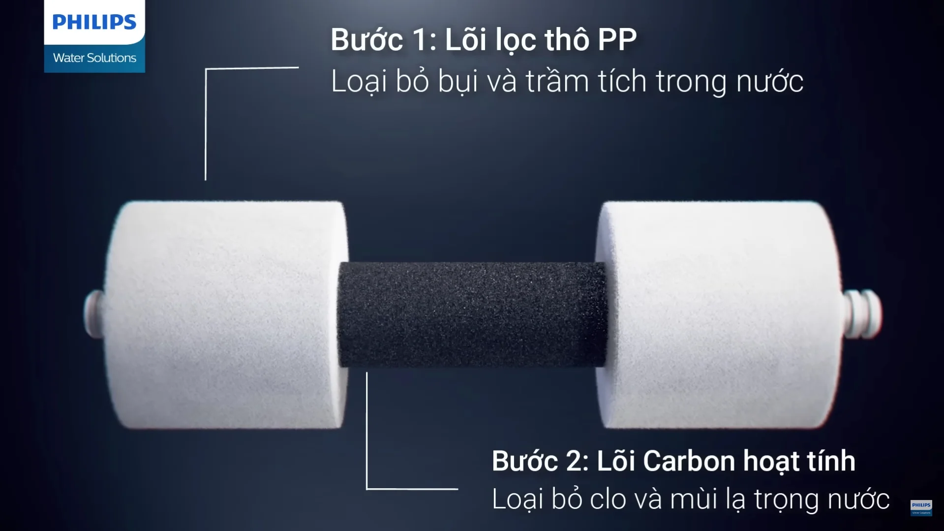 Hệ thống lọc đa tầng đến từ Philips AUT3015/74