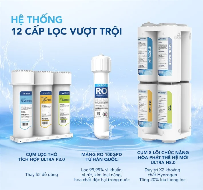 Hệ thống 12 cấp lọc mạnh mẽ