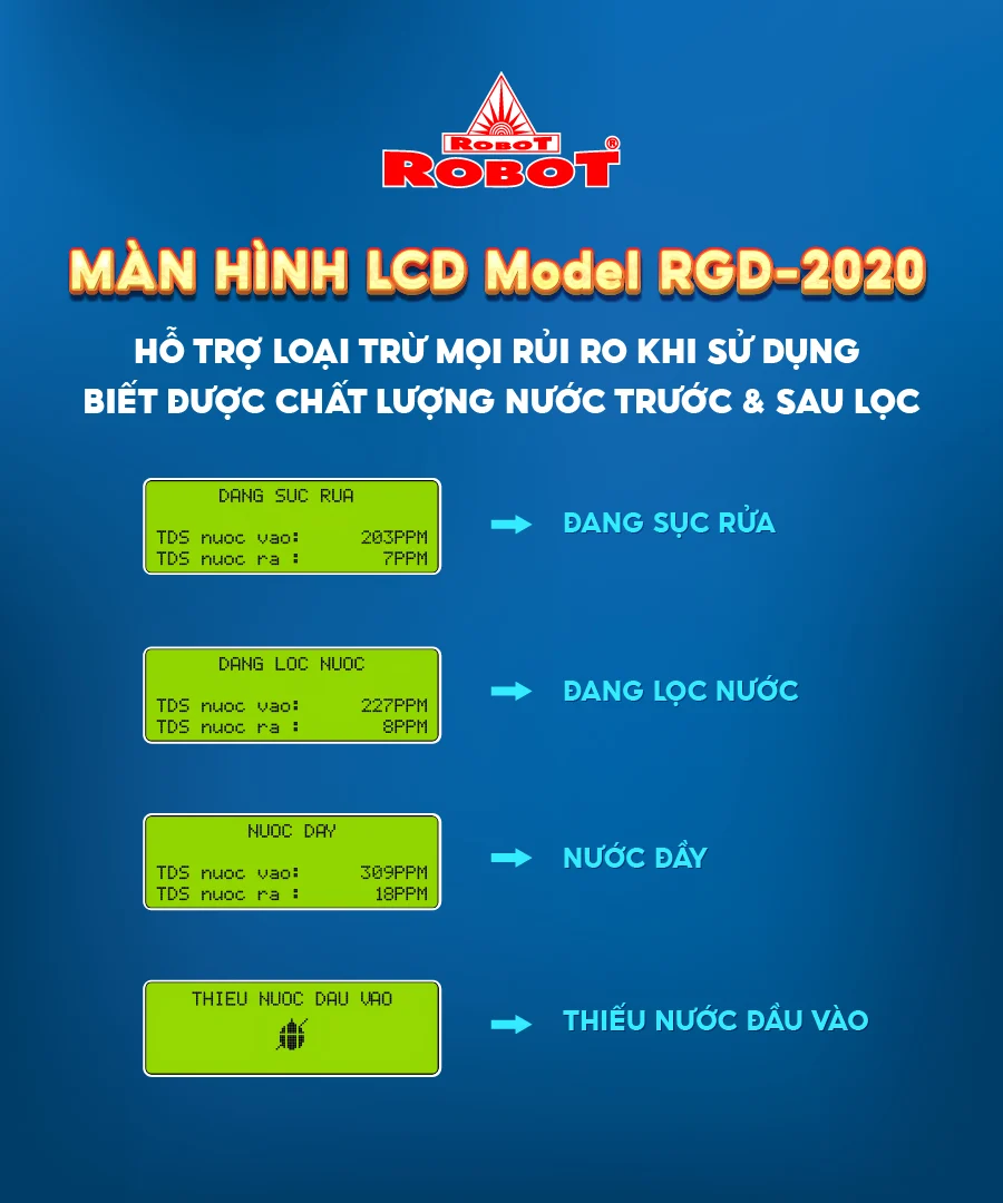 Hiển thị TDS nguồn vào & sau lọc giúp khách hàng dễ dàng kiểm soát chất lượng nước nguồn & nước lọc trước khi uống