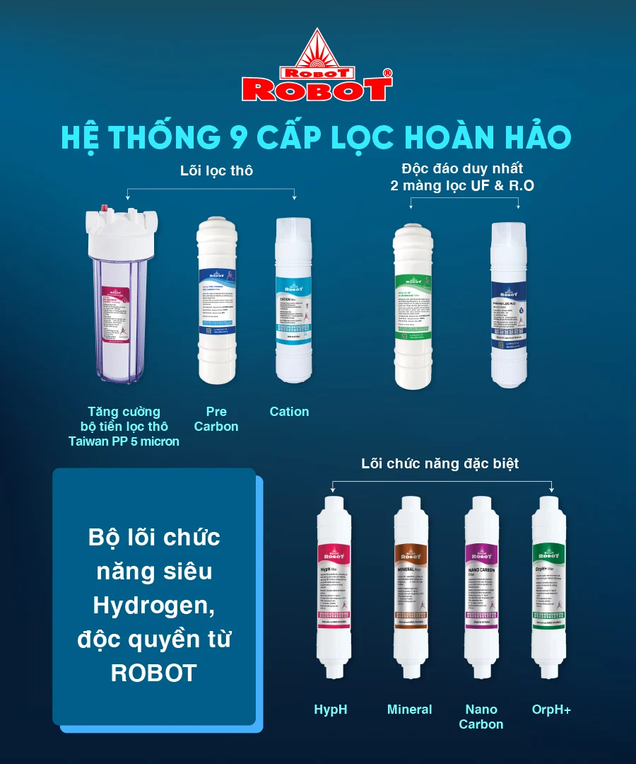 Hệ thống 9 cấp lọc hoàn hảo