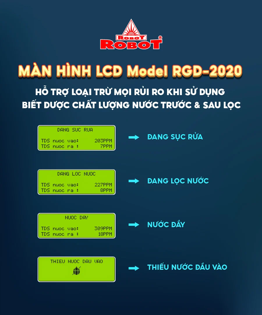 Hiển thị TDS nguồn vào & sau lọc giúp khách hàng dễ dàng kiểm soát chất lượng nước nguồn & nước lọc trước khi uống