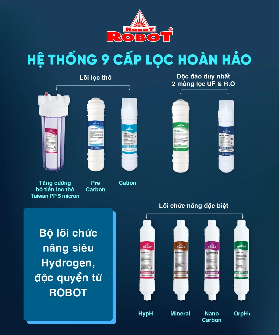 Hệ thống 9 cấp lọc hoàn hảo