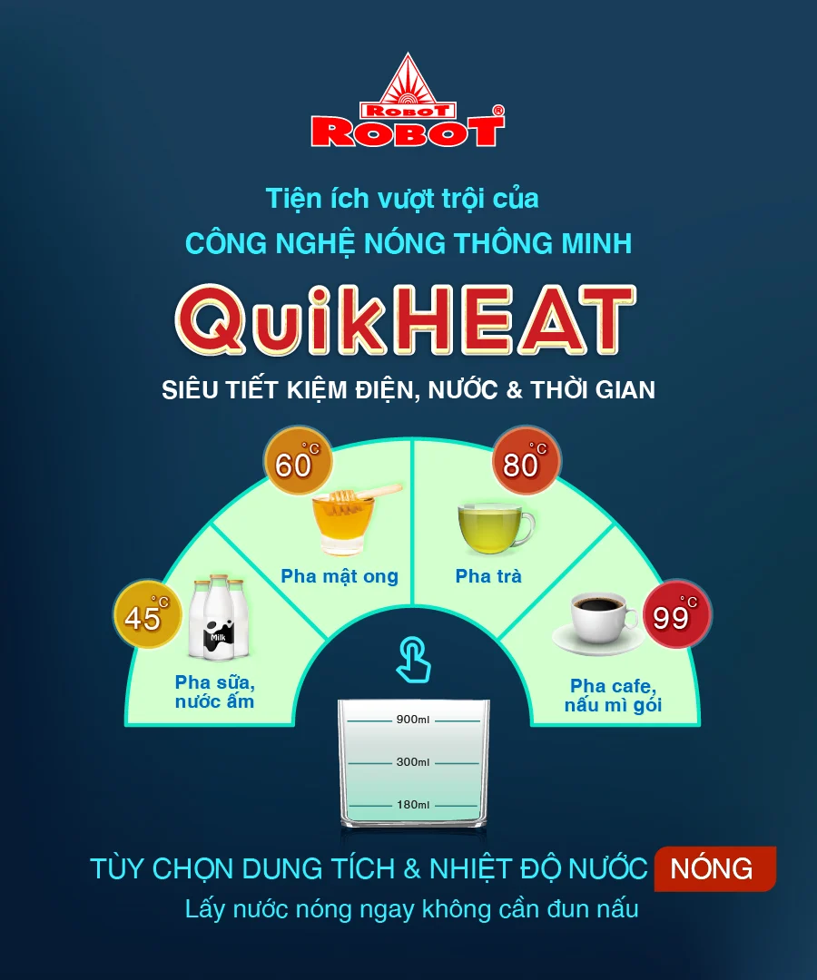 Công nghệ Quik-HEAT - Nóng thông minh