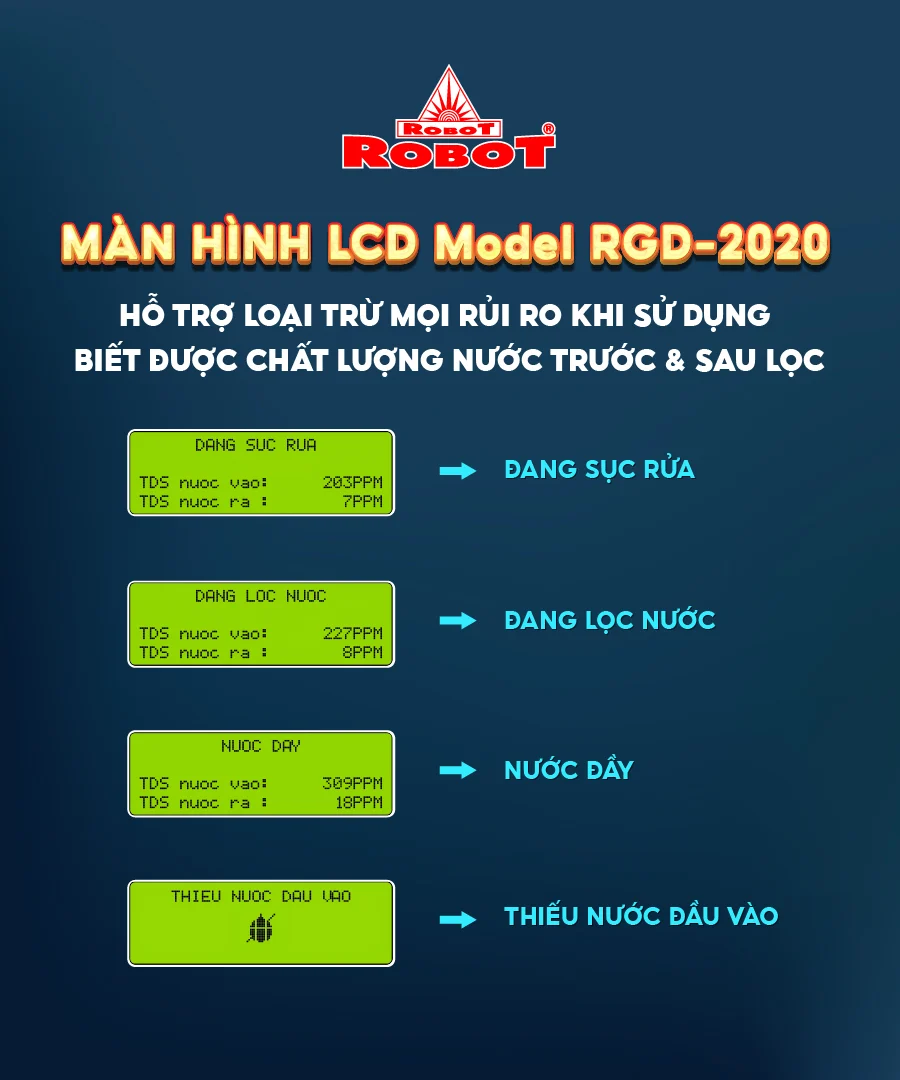 Hiển thị TDS nguồn vào & sau lọc giúp khách hàng dễ dàng kiểm soát chất lượng nước nguồn & nước lọc trước khi uống