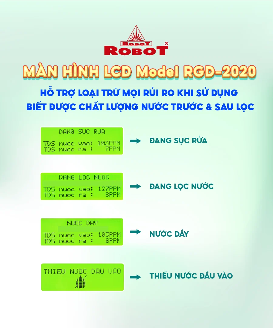 Hiển thị TDS nguồn vào & sau lọc giúp khách hàng dễ dàng kiểm soát chất lượng nước nguồn & nước lọc trước khi uống