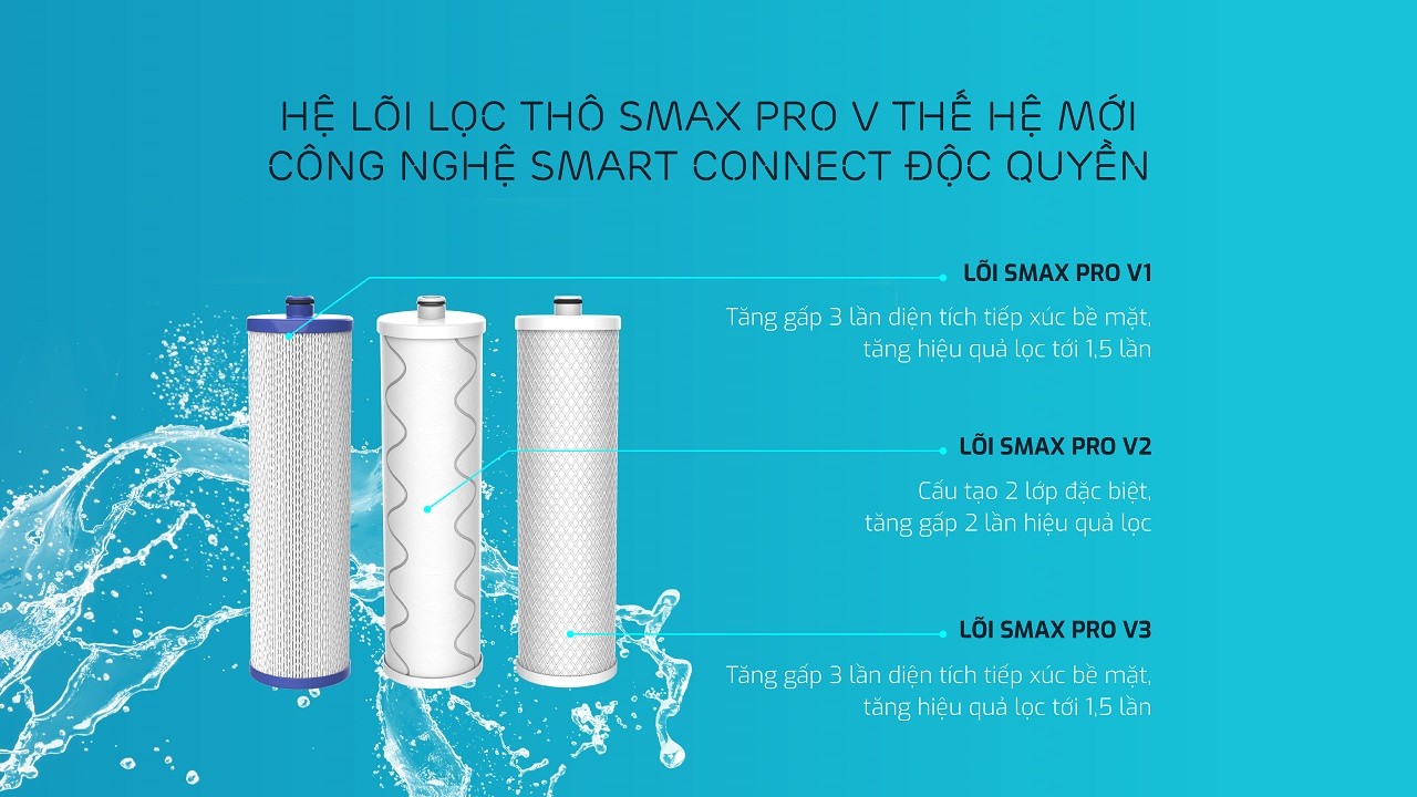 Bộ lõi lọc thô 123 SMAX Pro V của Karofi ERO100V