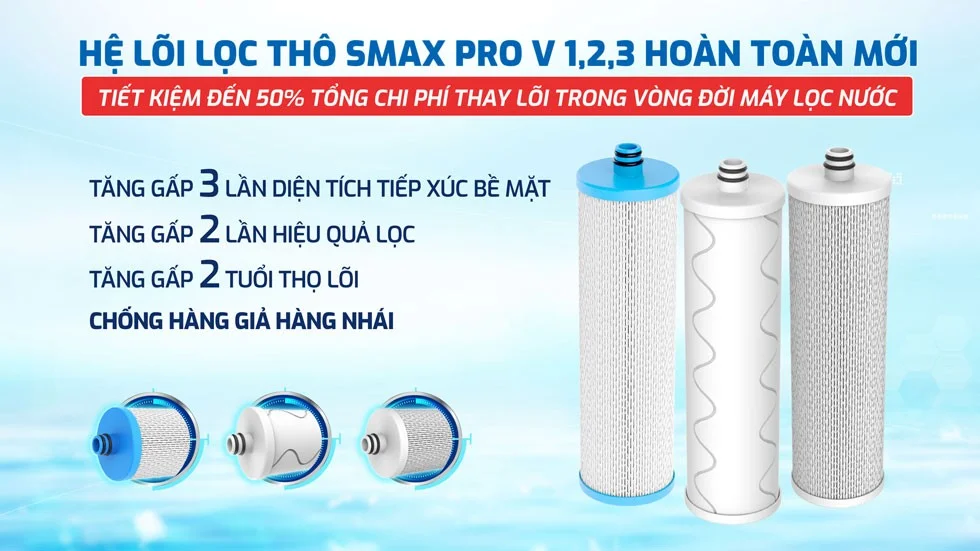 Bộ lõi 123 Karofi SMAX Pro V thế hệ mới