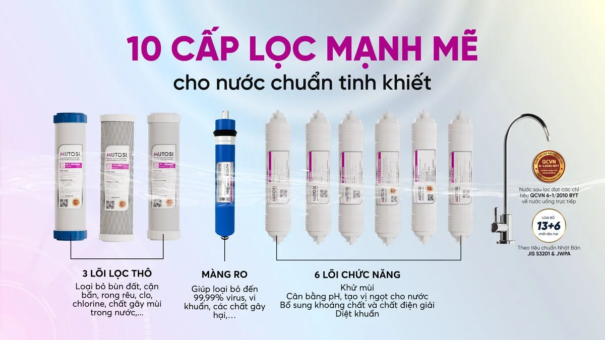 Hệ thống 10 lõi lọc - Lọc sạch 99,99% tạp chất trong nước