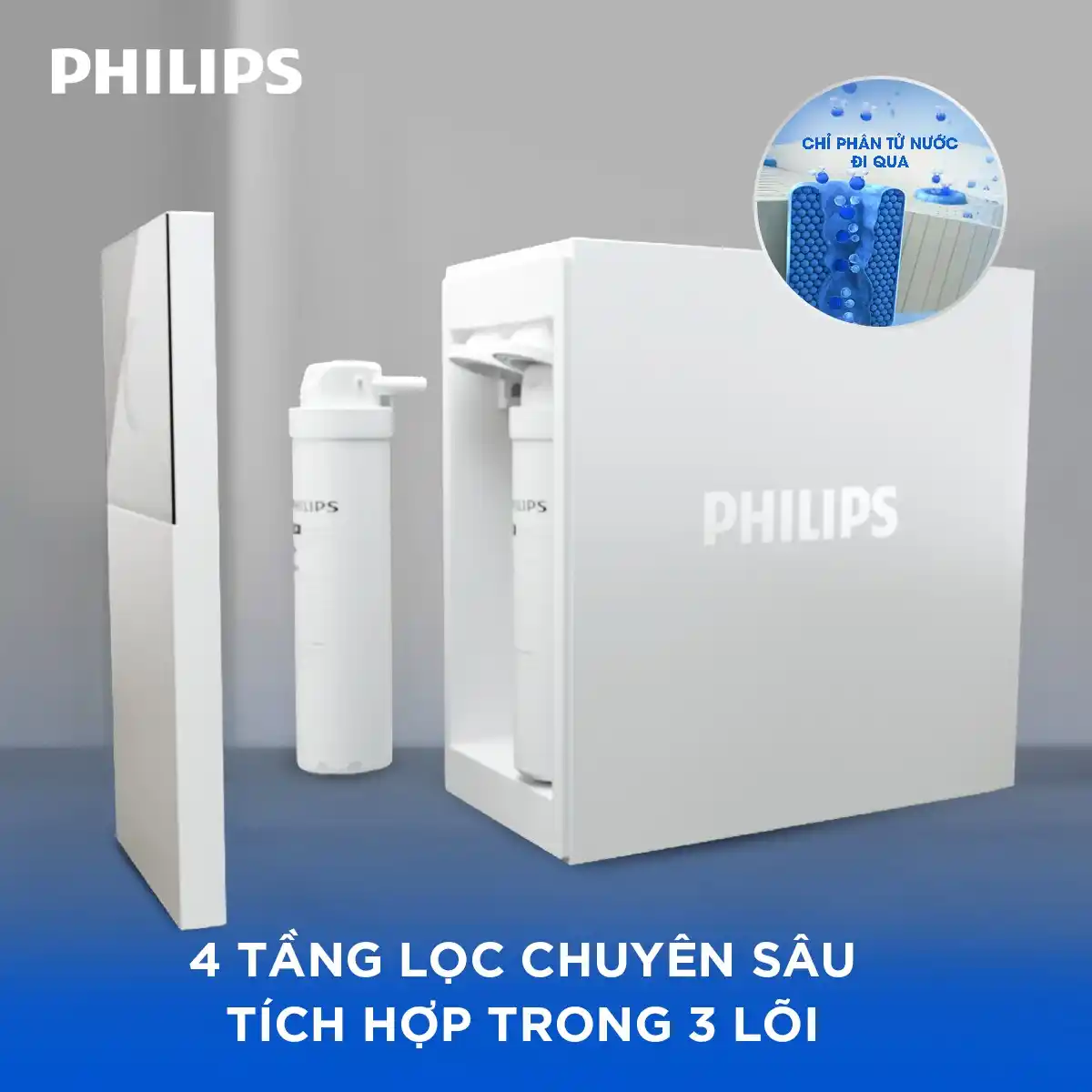 Hệ thống lõi lọc của Philips AUT7005/97