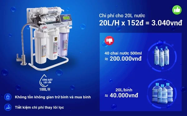 Chi phí cho 20 lít nước