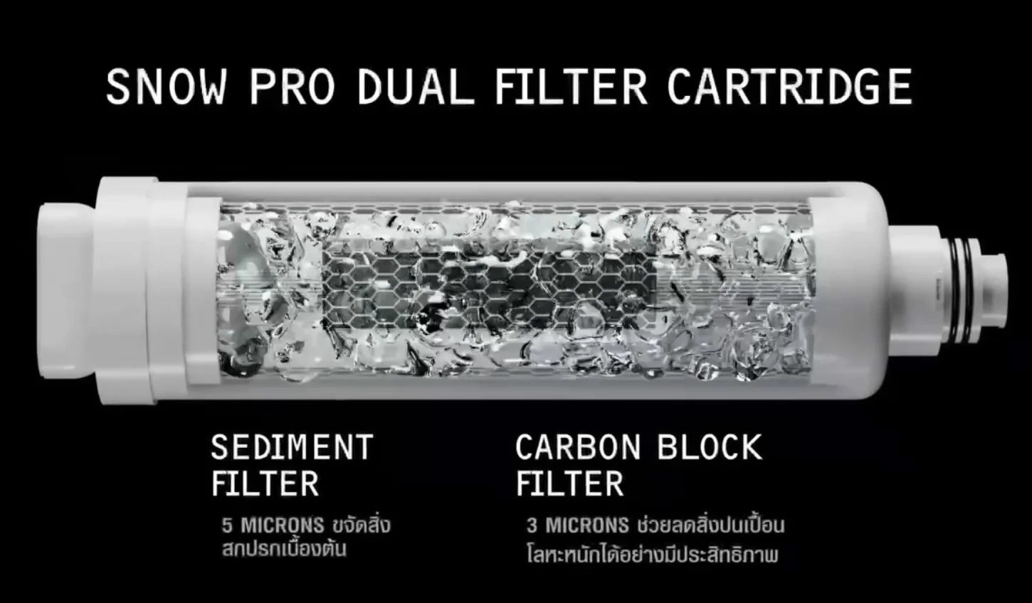 Lõi lọc kép Dual Filter tích hợp 4 cấp lọc