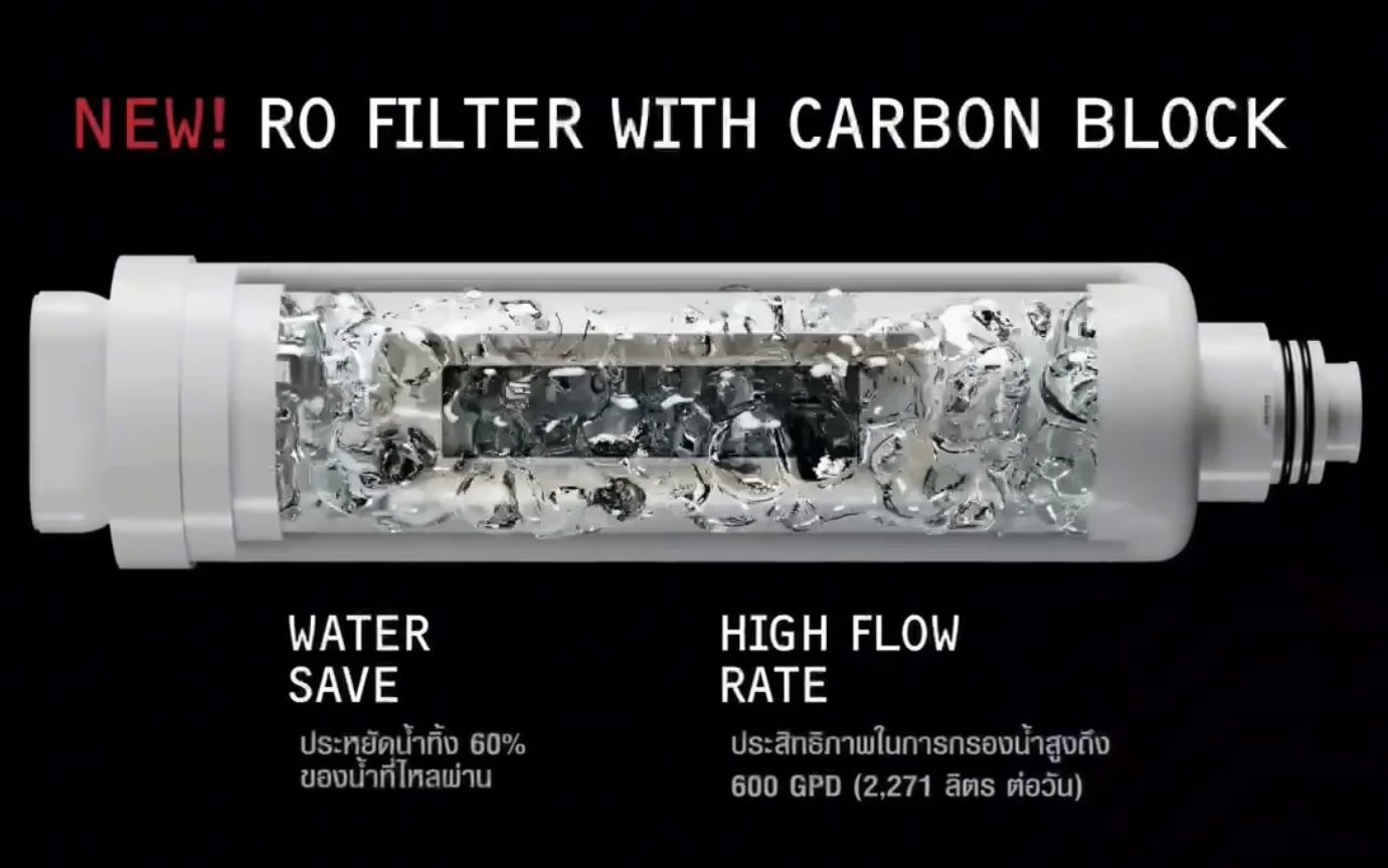 Lõi RO kết hợp than hoạt tính