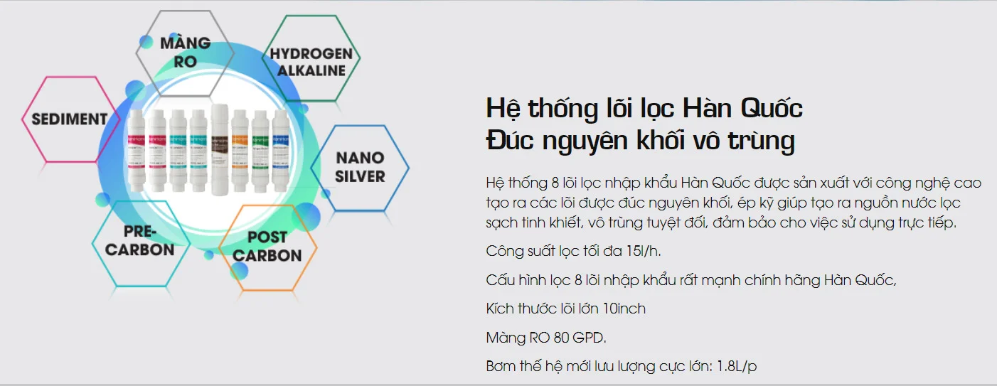 Hệ thống lõi đúc Hàn Quốc cao cấp