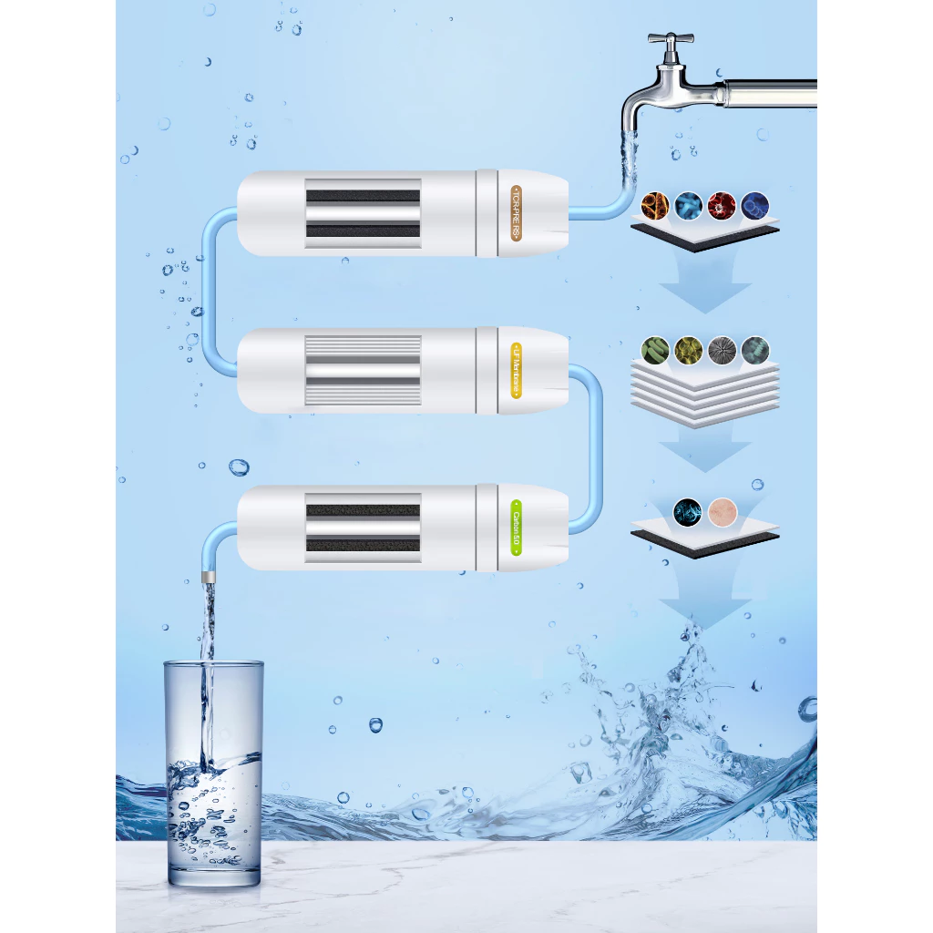 100 UF được trang bị 3 lõi lọc tiêu chuẩn với lõi chính UF có kích thước 11 inch