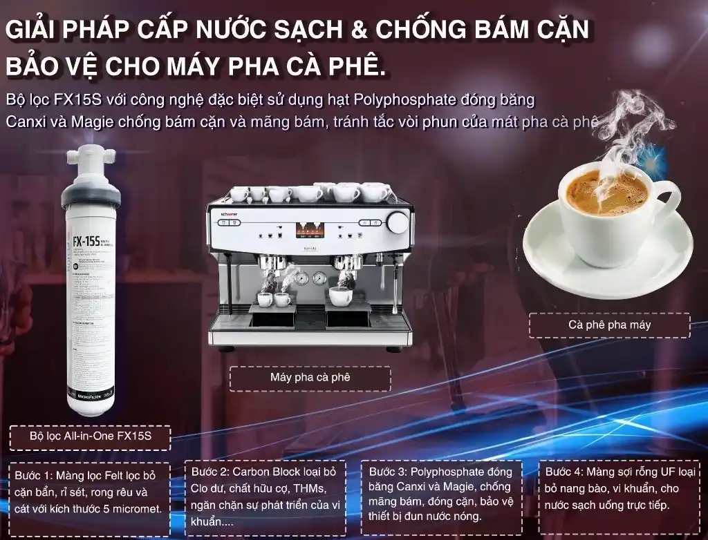 Tính năng nổi bật của máy lọc nước UF ChungHo FLUUX FX-15S