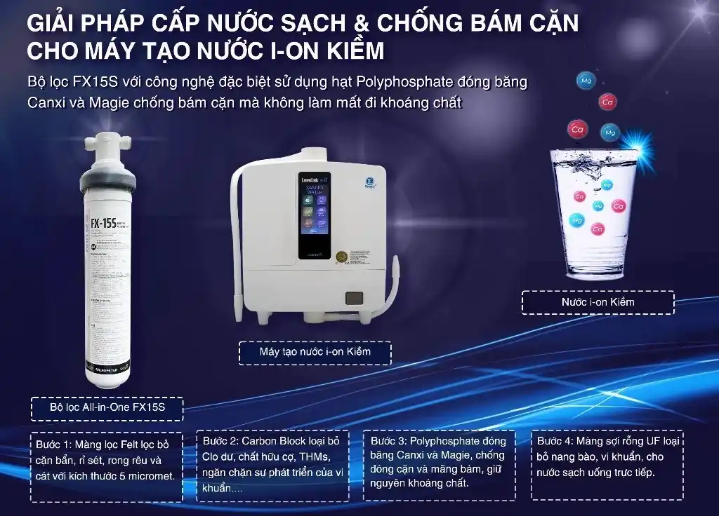 Tính năng nổi bật của máy lọc nước UF ChungHo FLUUX FX-15S