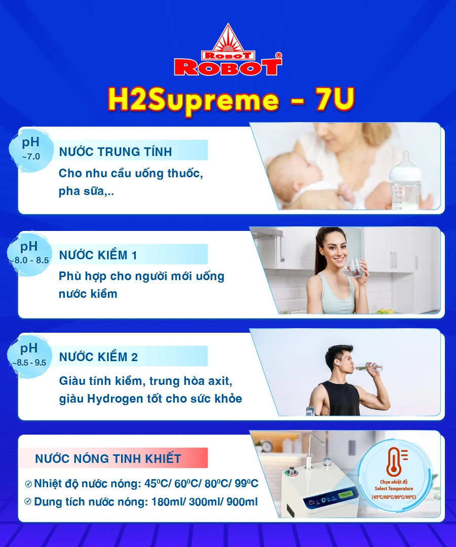 Tạo 3 loại nước bổ ích, Hydrogen & ORP lên đến 800ppb & -400mV