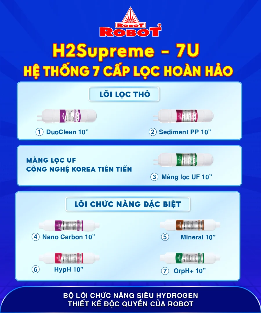 Hệ thống 7 lõi lọc hoàn hảo