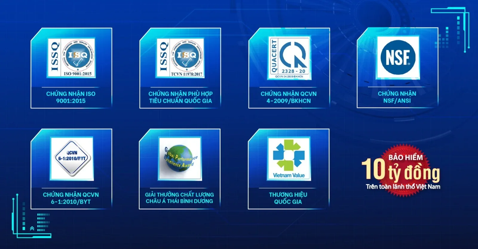 Đạt tiêu chuẩn chất lượng quốc gia - quốc tế